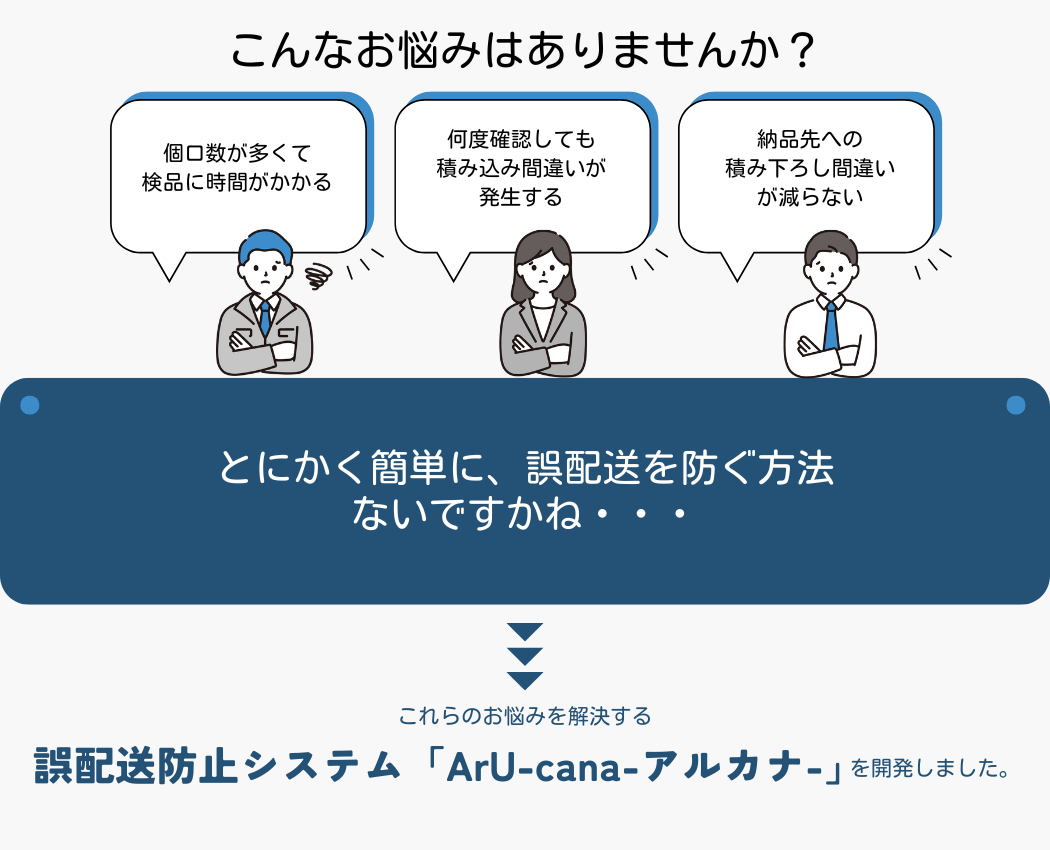 ArU-canaで簡単解決