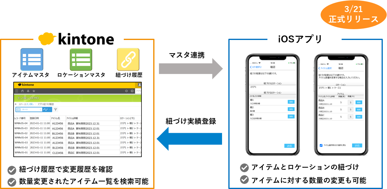 aru-code-kintoneの概要図