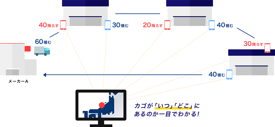 カゴが「いつ」「どこ」にあるのか一目でわかる！