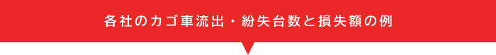 各社のカゴ車流出・紛失台数と損失額の例