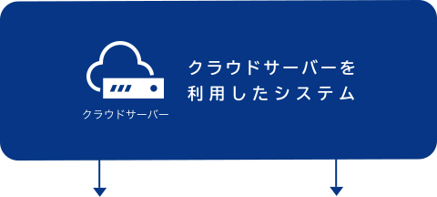 クラウドサーバーを利用したシステム