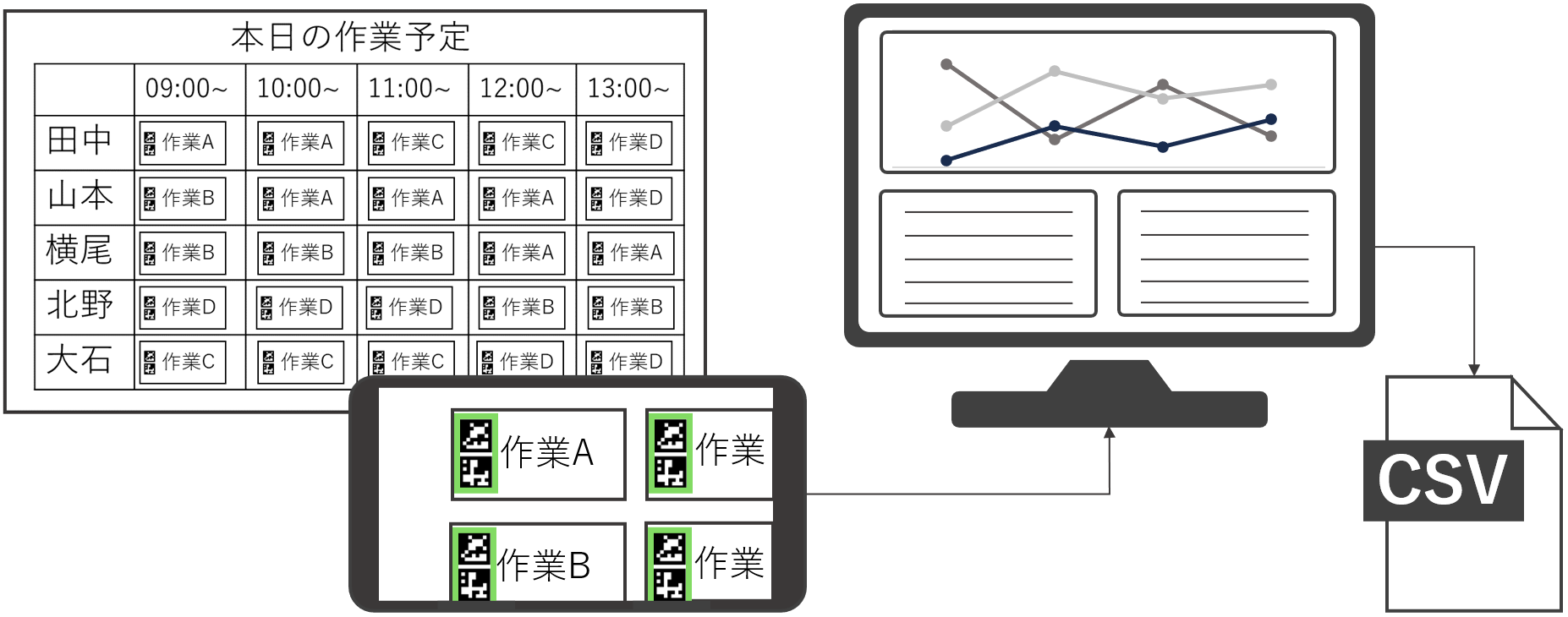 Jobscan ジョブスキャン ワム システム デザイン株式会社