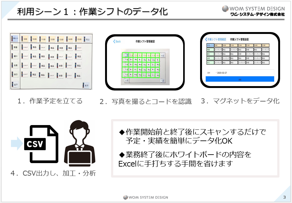 ベータ版 Jobscanをリリース ワム システム デザイン株式会社